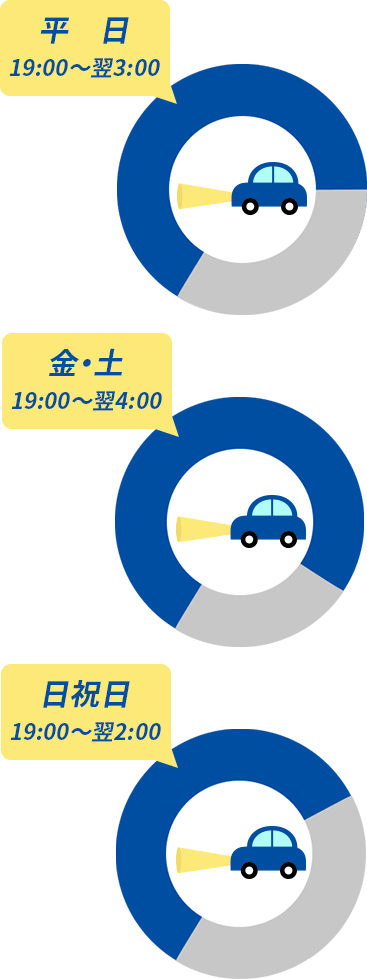 平日 19:00〜翌3:00 金・土 19:00〜翌4:00 日祝日 19:00〜翌2:00